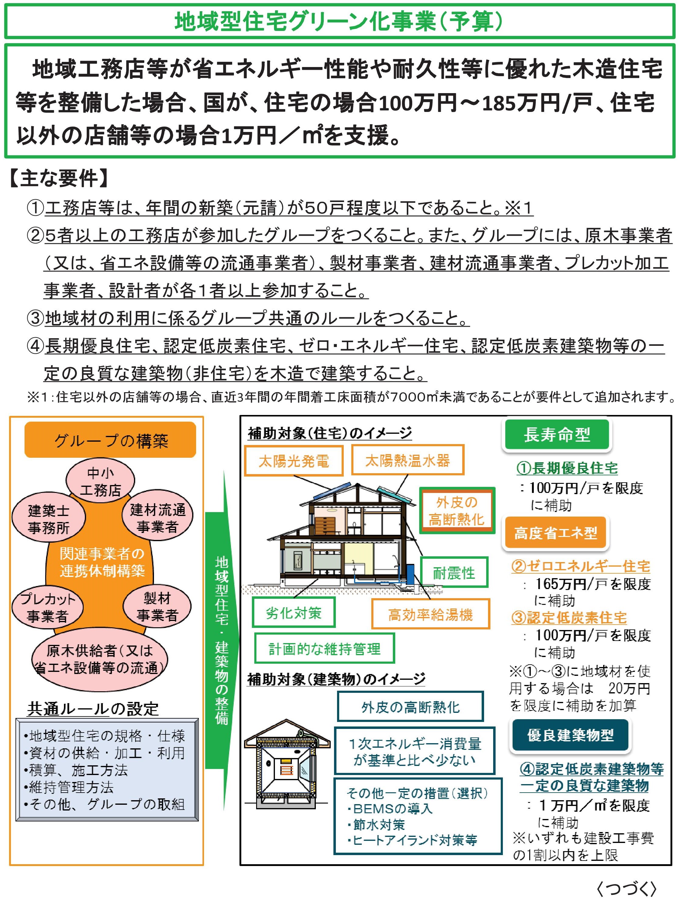 地域型グリーン化事業