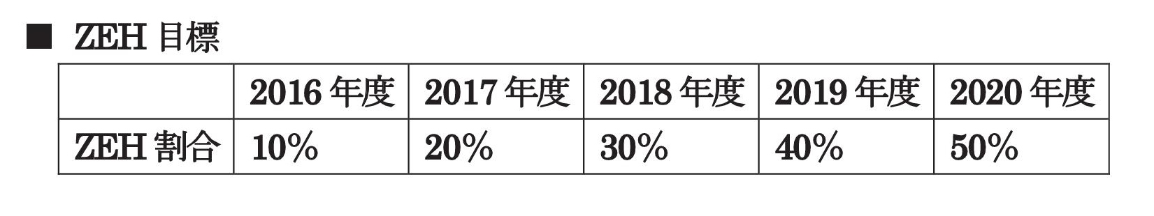 会社案内